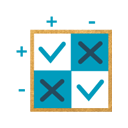 False Positives & Negatives