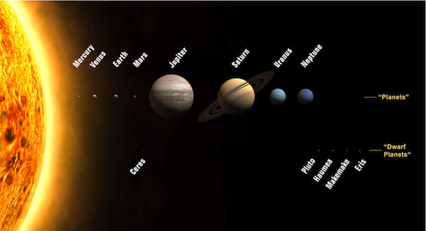 The NASA Kepler Mission has discovered hundreds of exoplanets in our Solar System.