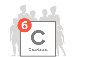 Element: 6 C Carbon