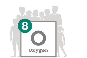 Element: 8 O Oxygen