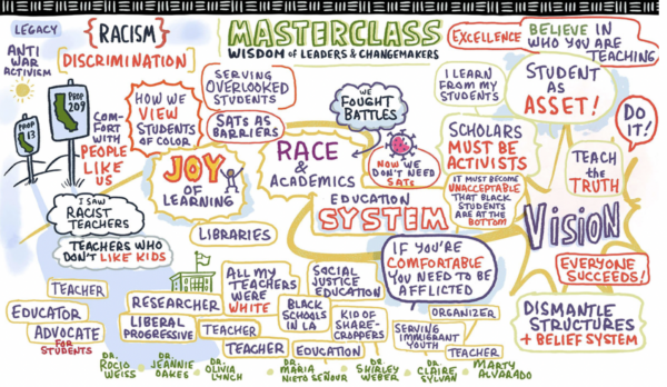 An infographic or wordmap of the "Wisdom of Leaders and Changemakers."