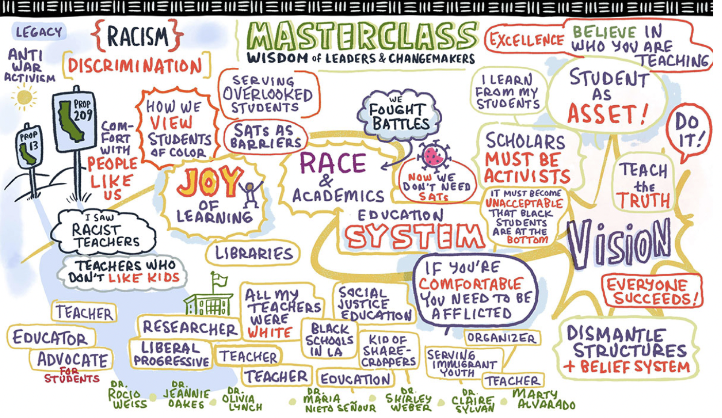 An infographic or wordmap of the 